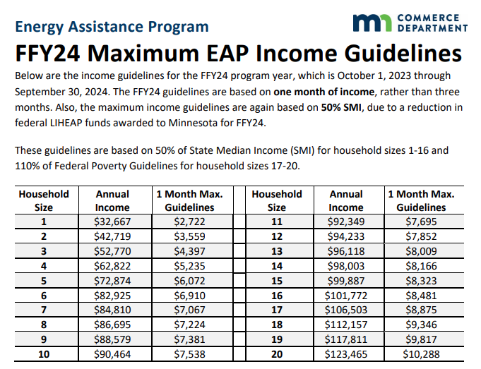 2024_EAP_Maximum_Income_Guidelines.png