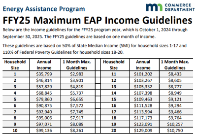 2025_EAP_Maximum_Income_Guidelines.png