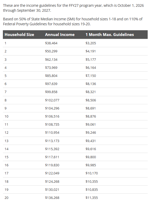 FFY27 Maximum EAP Income Guidelines